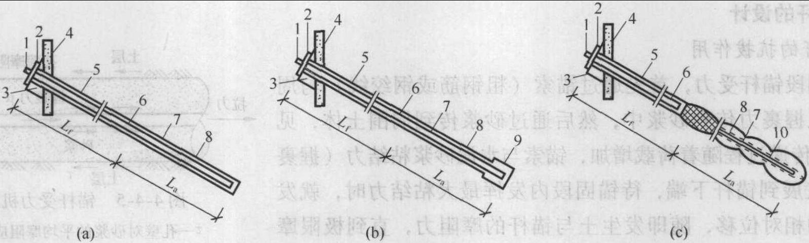 4.4 土層錨桿的設(shè)計與施工